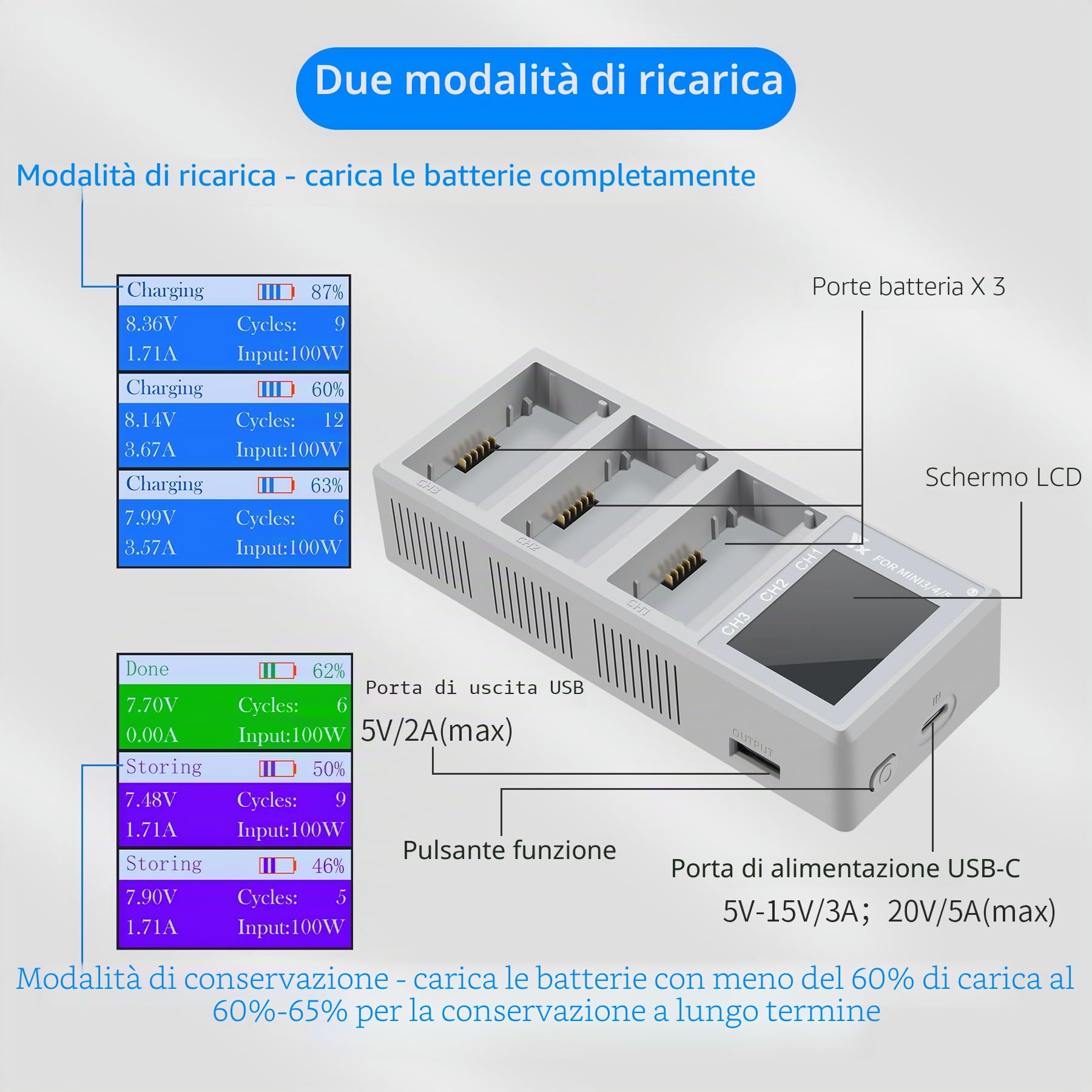 Caricabatteria per DJI Mini 5 4/3 Pro,Mini 3 Drone, Caricatore con Display LCD, Stazione di Ricarica Carica Batteria Accessori