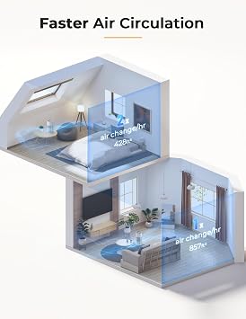 Nuwave Oxypure Air Purifier HEPA Filter for Home Bedroom, 17dB, 360 Intake