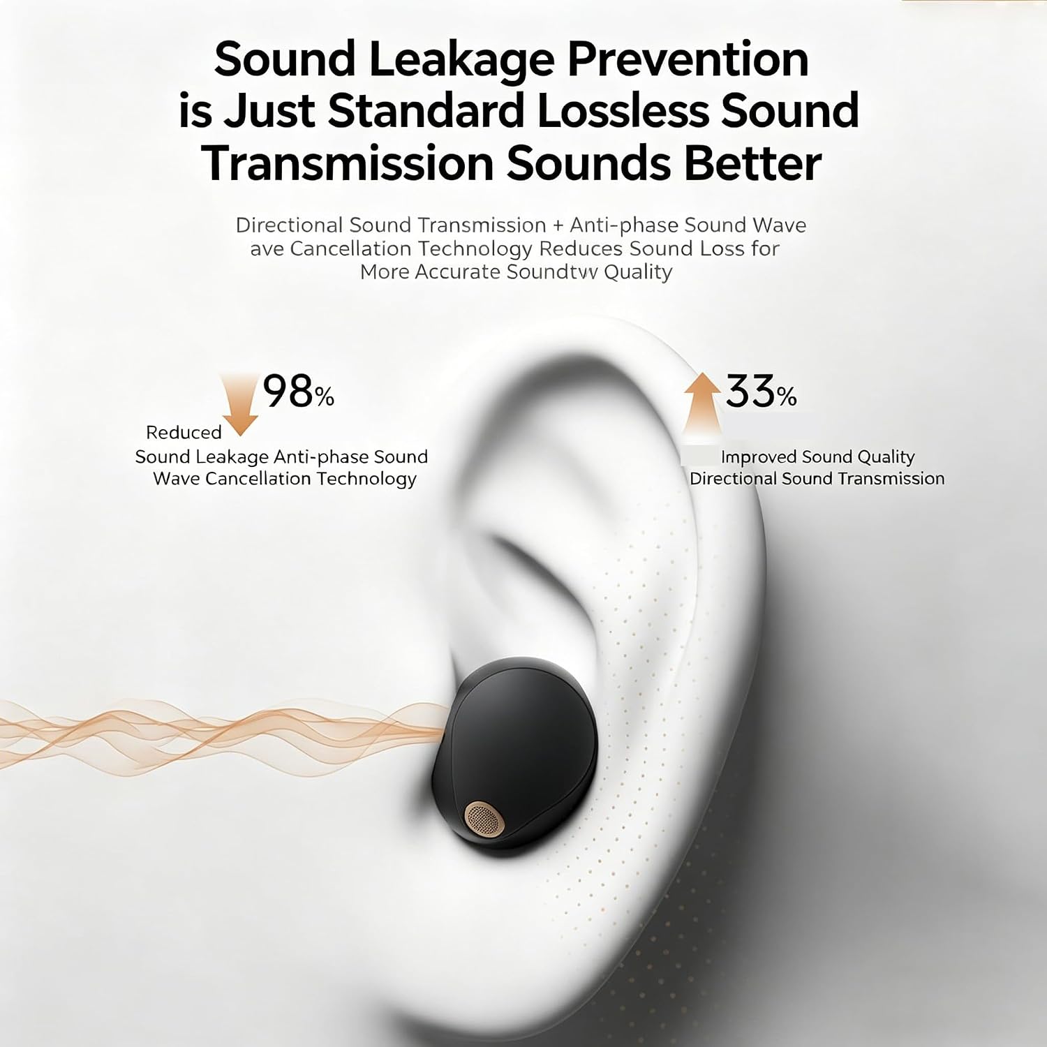 White ANC Noise Cancelling Sleep Earbuds, Wireless in-Ear Bluetooth Headphones for Side Sleepers, Sound Blocking for Sleep Sports Running, 60H Battery, IPX5 Waterproof