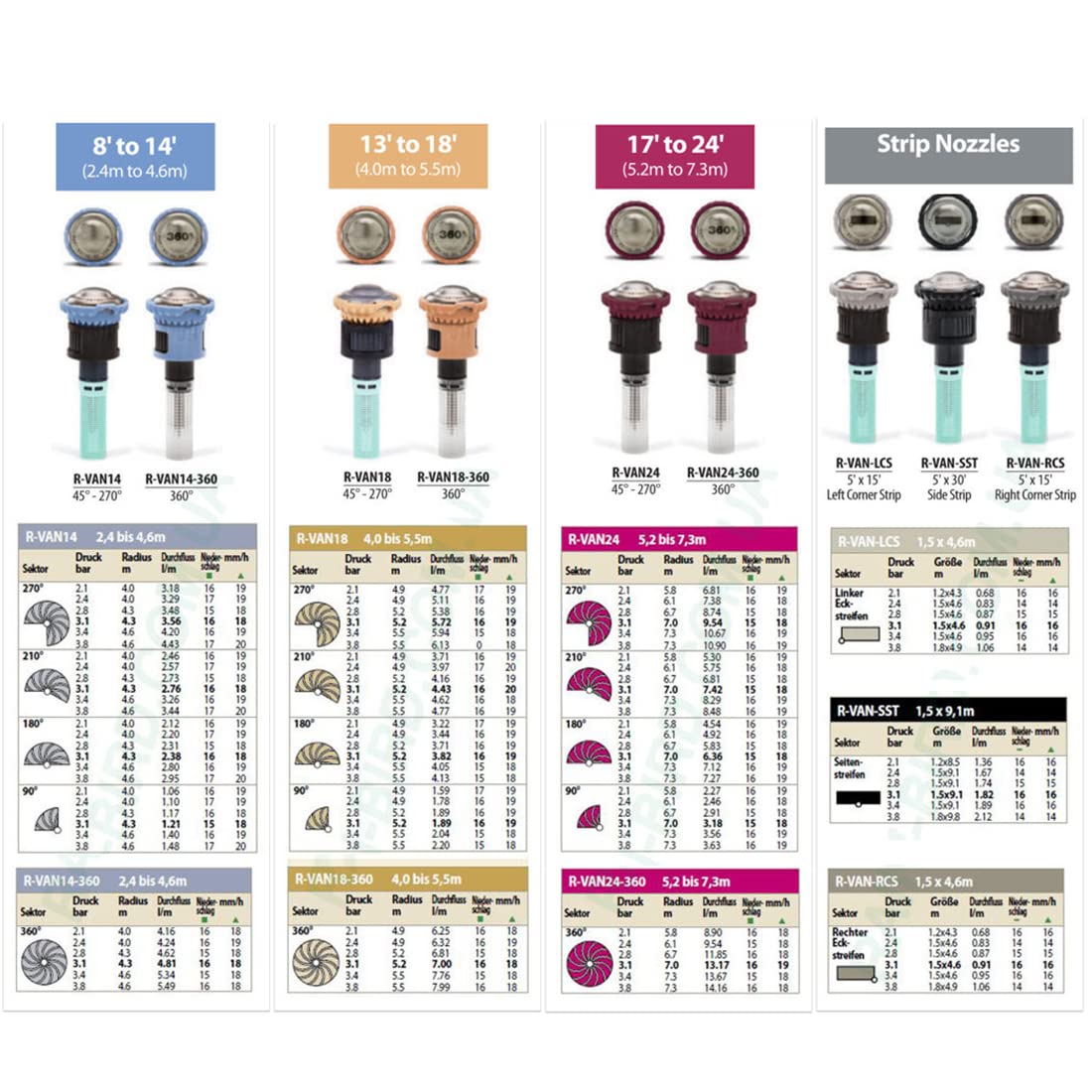 Lot de 10 buses rotatives réglables RainBird R-VAN 14 – Rain Bird Buses 45º – 270° – Cercle complet – Portée 2,4 à 4,6m – Buses pour diffuseurs/arroseur Rain Bird