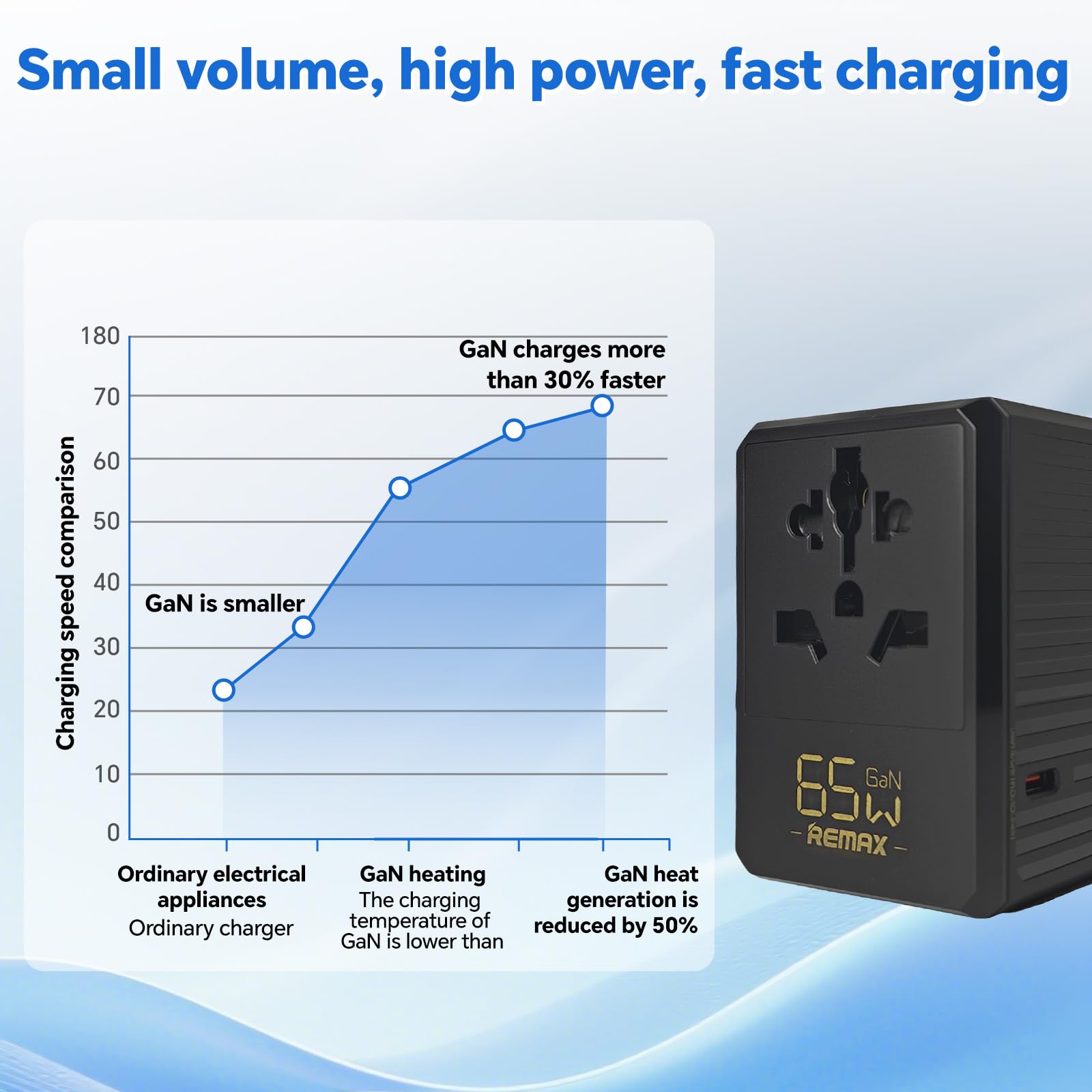 LERON LERON Chargeur USB C 65W, Adaptateur Voyage Universel avec 4 Ports Type C, Prise UK US UE Australie, Charge Rapide Samsung, Certifié CE ROHS FCC, Compatible Mondiale