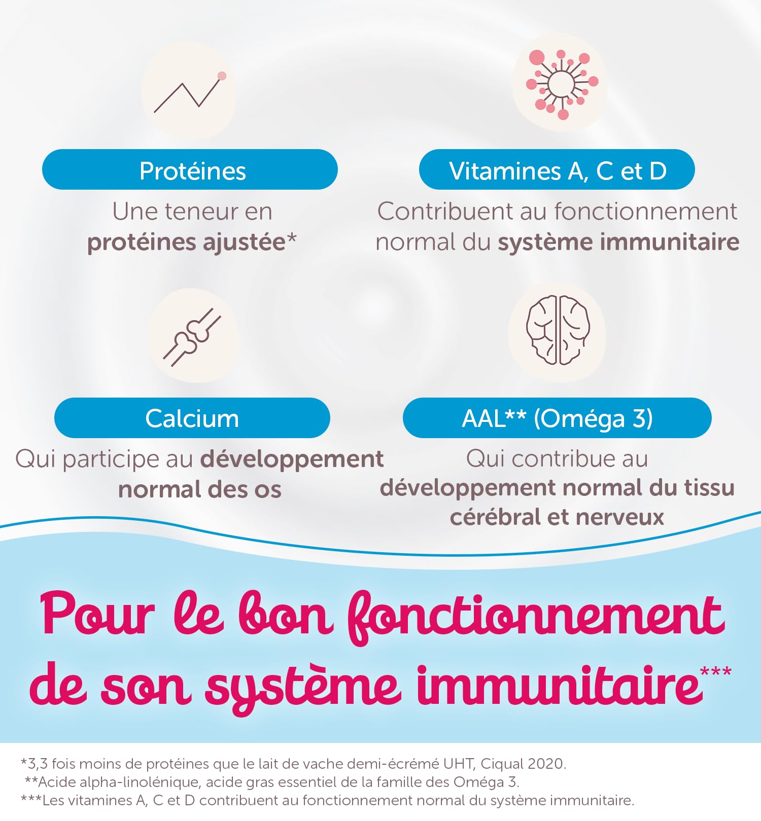 GUIGOZ CROISSANCE 3 OPTIPRO - DÈS 12 MOIS - Lait de croissance en poudre de 12 mois à 3 ans - BAG IN BOX (2 sachets de 600g)