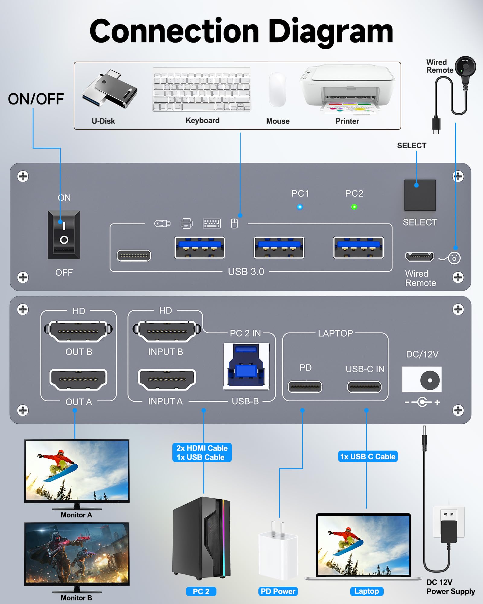 Switch KVM 2 Monitor per 1 Laptop 1 Desktop PC, USB 3.0 KVM Switch 2 PC 2 Monitor USB-C, 4K @ 60 Hz, MST, PD 100 W, Aluminium, Wired Remote(4K USBC HD 2 in 2 out)