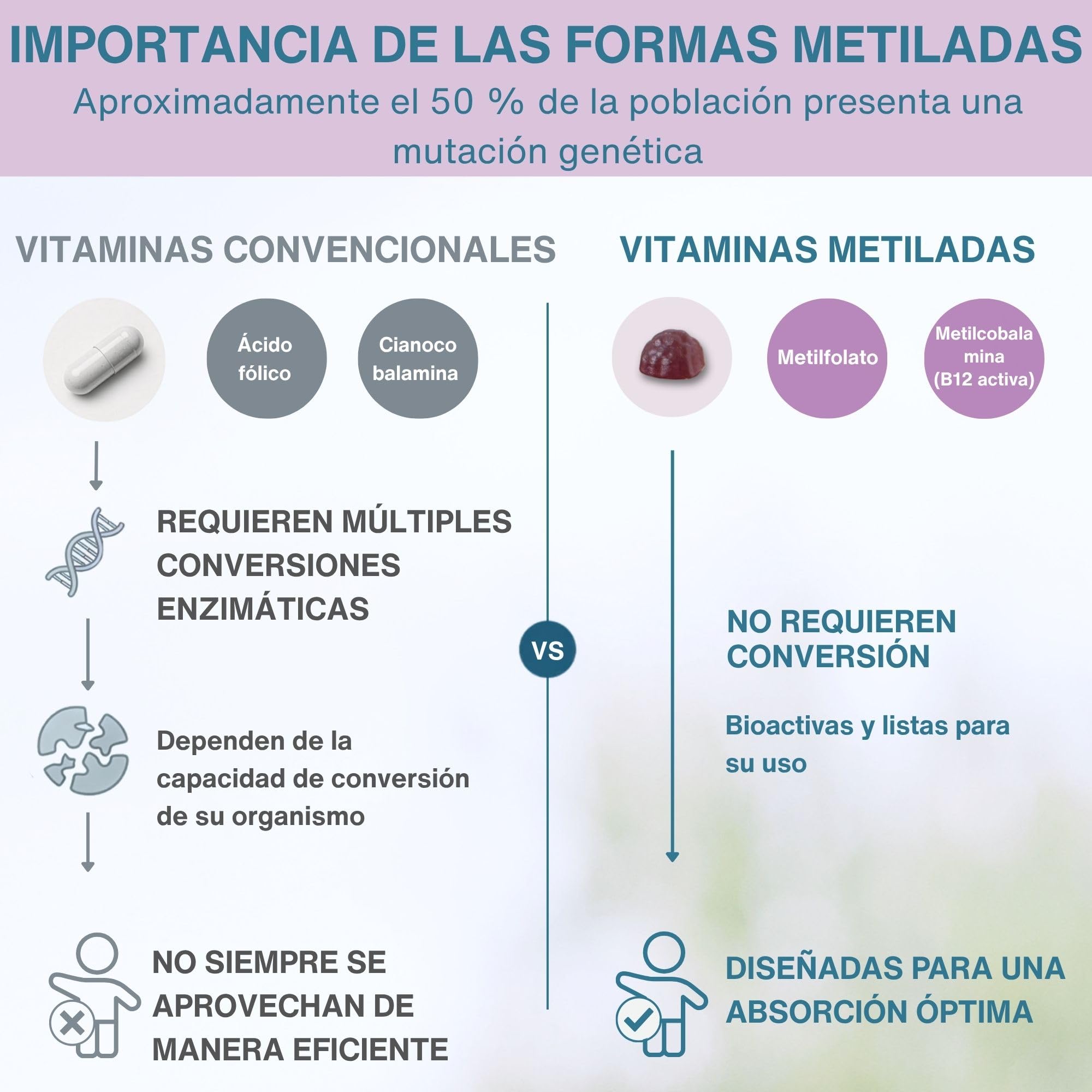 Igennus Multivitaminas Niños Sin Azúcar con Vitaminas B Metiladas, 90 Gominolas con Metilfolato y B12 Metilcobalamina, Alta Absorción, Defensas, Crecimiento y Desarrollo Cerebral, Veganas, 4+ Años