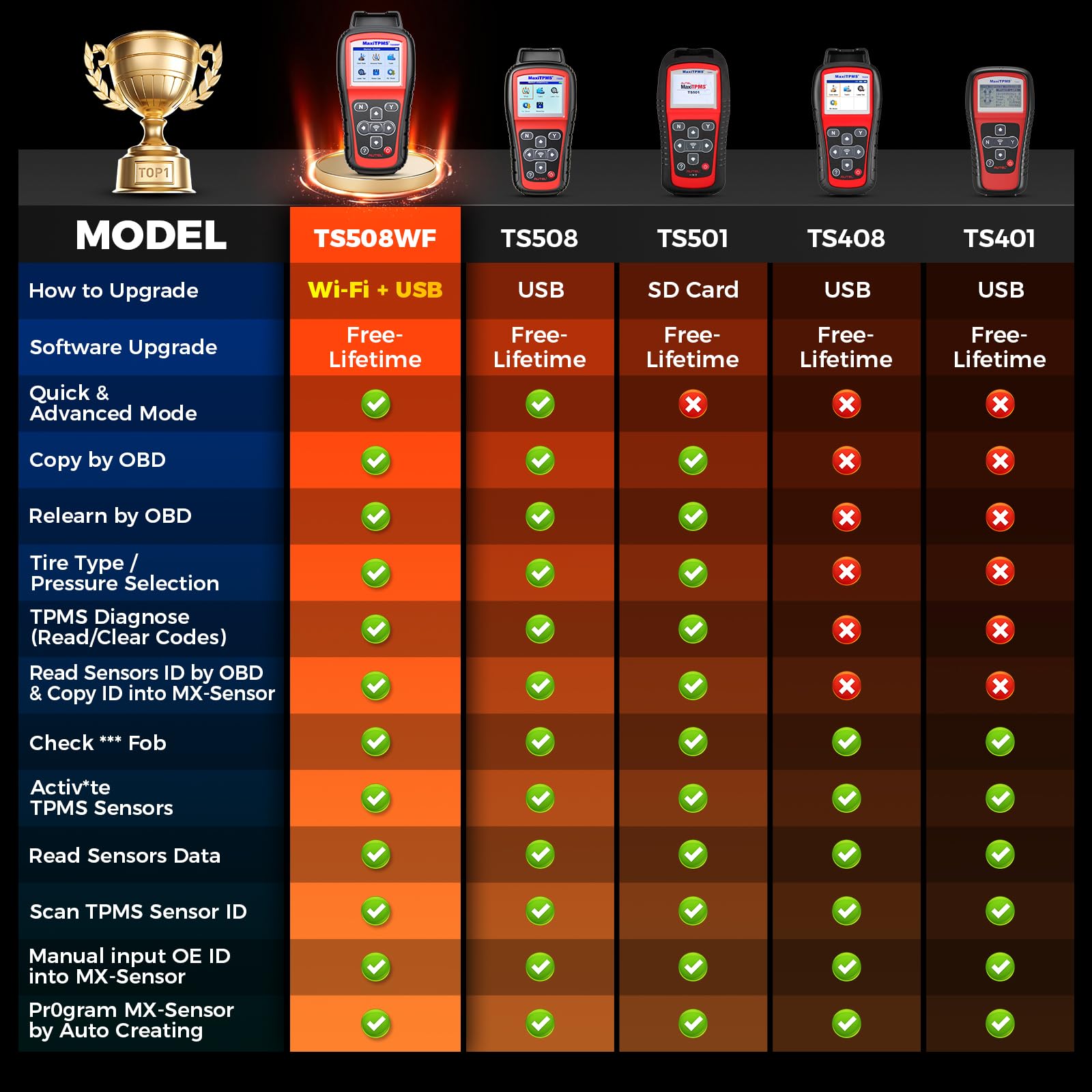 Tpms Collage Snapklik.com : MaxiTPMS TS508WF TPMS Tool, 2026 Enhanced Wi-Fi Ver. Of ...
