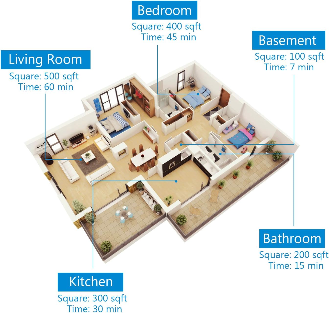 Airthereal Bundle | MA5000 Ozone Generator and MA10K-PRO SMART Wi-Fi Ozone Generator High Capacity O3 Machine Odor Remover, Deodorizer, Sterilizer