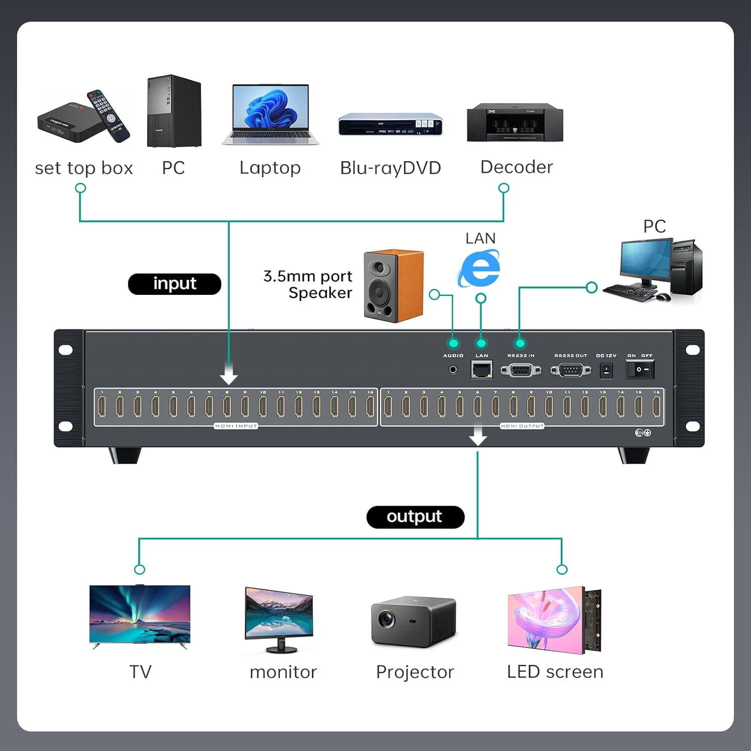 4K HDMI Matrix 16x16 w/Web & AUX Audio Output, MT-VIKI Matrix Switcher Support LAN/RS232/IR/APP Switch, Fit 2U Rackmount Rack (16 in 16 Out)