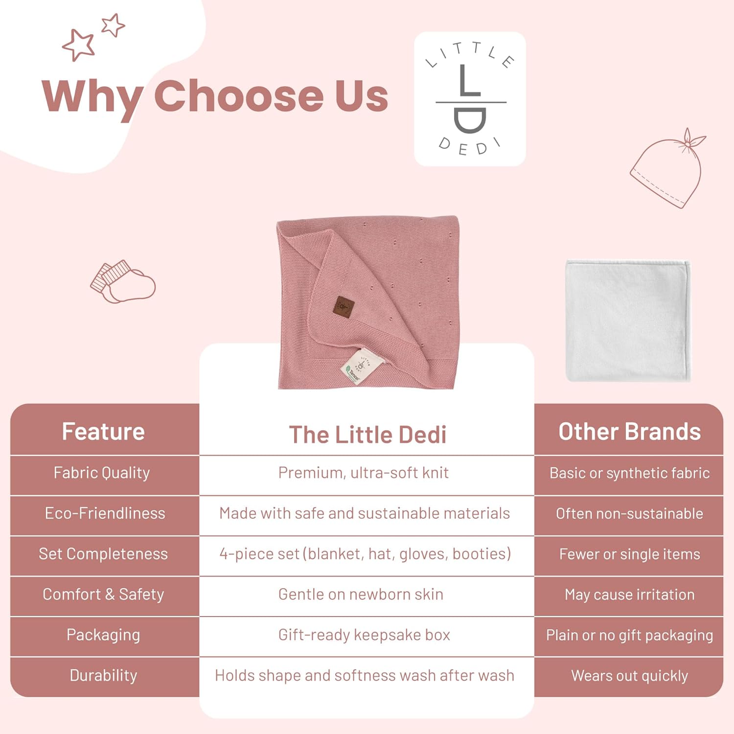 Soft Baby Gift Set – Includes Soft Knit Pointelle Blanket 30"x40", Baby Hat, Gloves & Booties – Eco-Friendly Newborn Essentials in Gift Box (Pink)