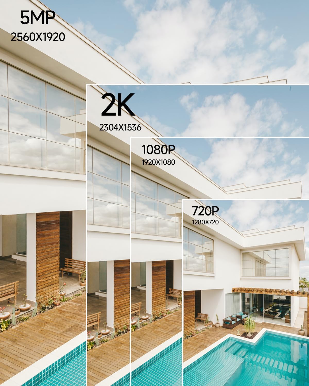 Comparison of video resolutions: 5MP (2560x1920), 2K (2304x1536), 1080P (1920x1080), and 720P (1280x720) showing a house with a pool