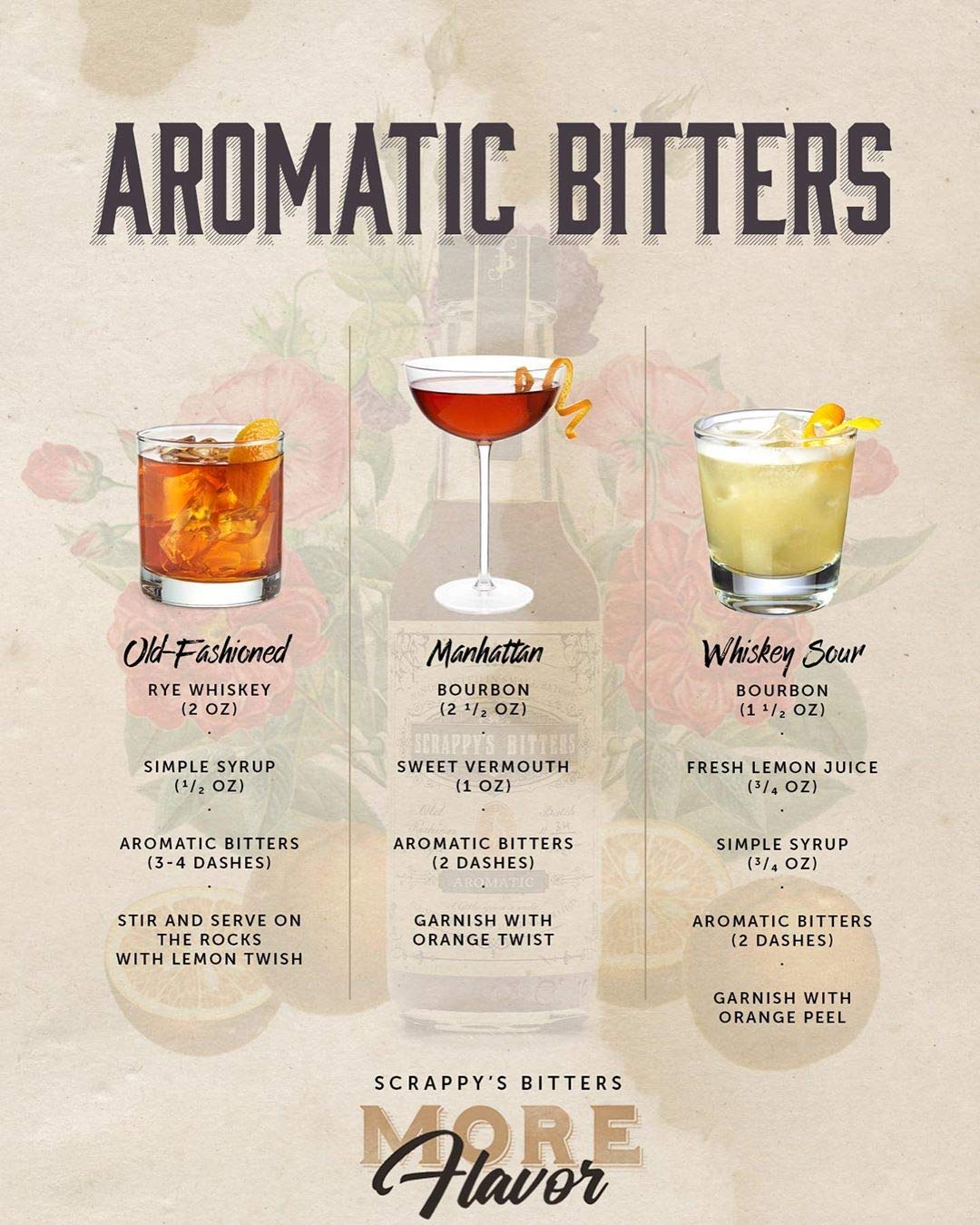 Scrappy's Bitters - Aromatic, 5 oz - Organic Ingredients, Finest Herbs & Zests, No Extracts, Artificial Flavors, Chemicals or Dyes. Made in the USA! (Pack of 2)