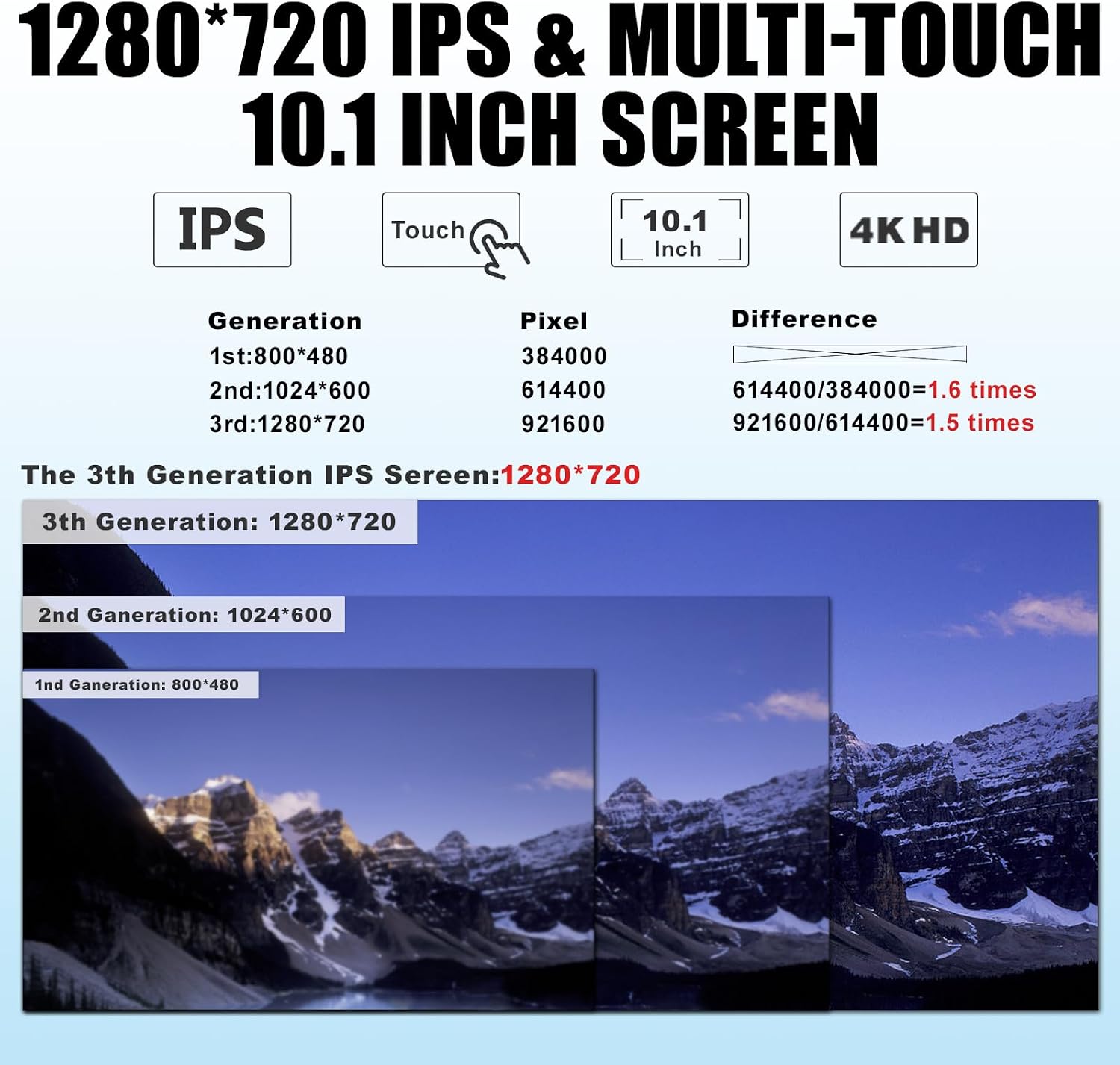 Comparison of screen resolutions showing the 1280x720 IPS display