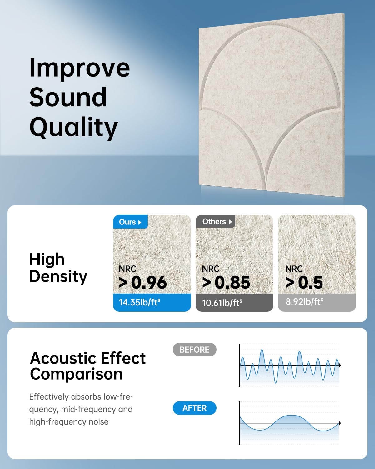 Hawaphon | geluidsisolatie materiaal | Perfecte akoestiek - BV Hawaphon | geluidsisolatie materiaal | Perfecte akoestiek - BV