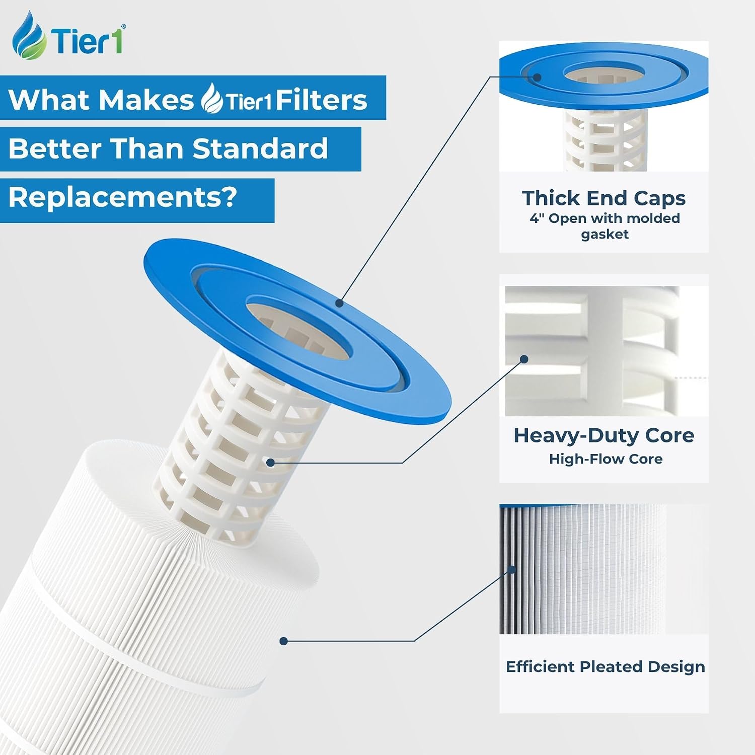Tier1 Replacement for Hayward CC1750 Pool Filter Cartridge | Compatible with Unicel C-8317, Pleatco PXST175, Filbur FC-1287 | 23-5/16" x 8-15/16" | Trilobal Fabric | Washable Pool Cartridge
