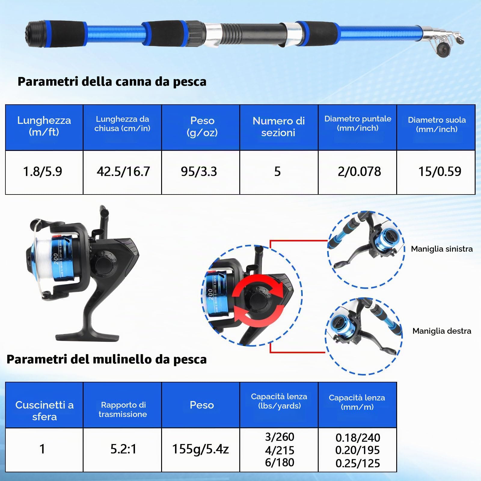 Set da Pesca per Bambini e Principianti con 1.8m Canna da Pesca Telescopica | Mulinello Esca da Pesca 100m Lenza Guadino e Borsa per Il Trasporto