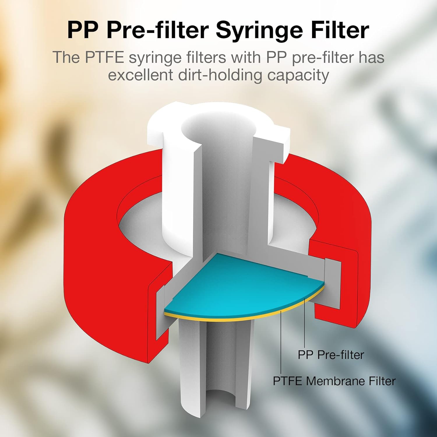 SimPure Syringe Filter PTFE 100 PCS Hydrophobic Membrane, 25mm Disc Diameter, 0.22um Pore Size, HPLC and GC Needle Filter, Non-Sterile, High Throughput Lab Filtration
