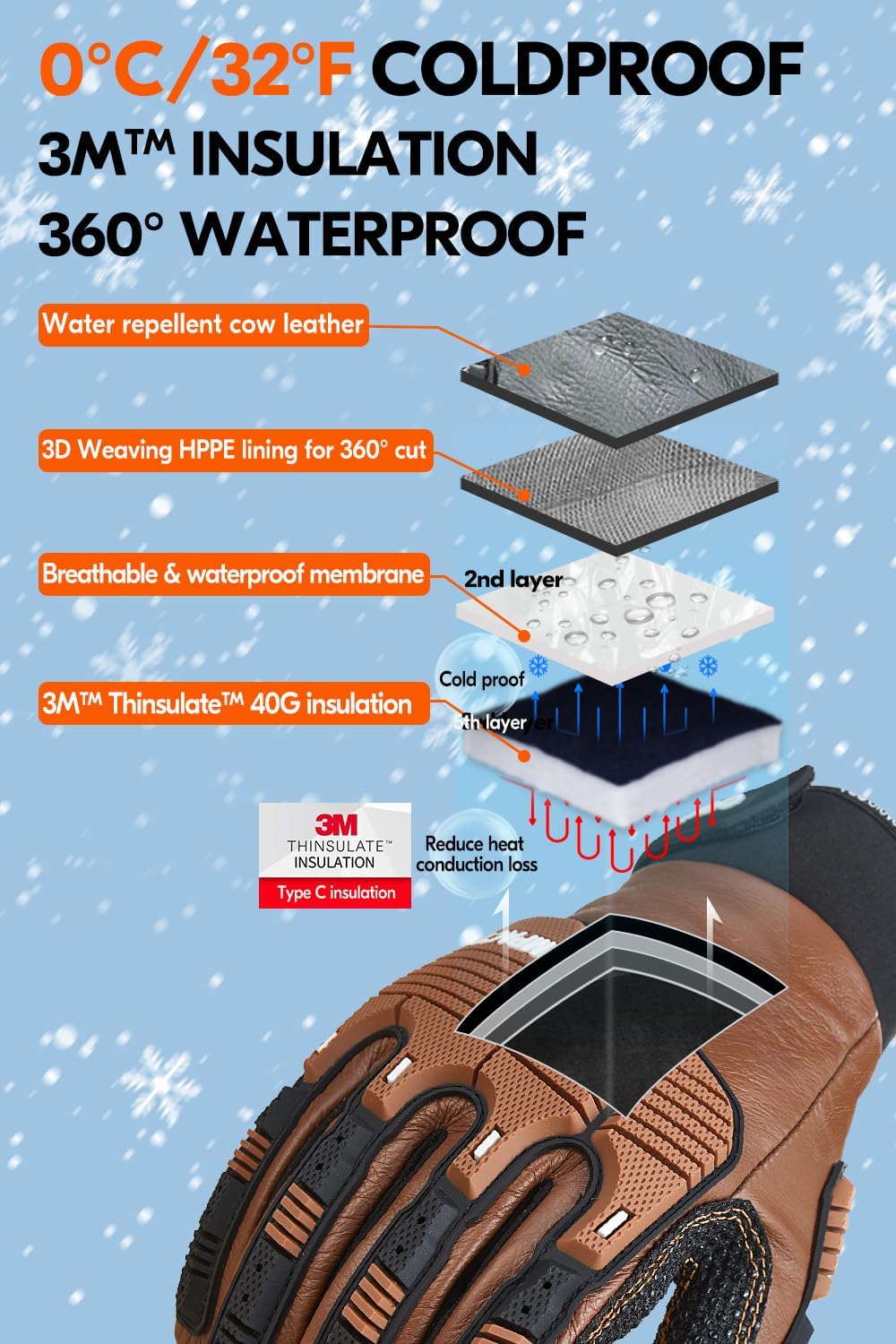 vgo... winter work gloves for men,kevlar gloves,cut resistant, en388 level 3 ansi a3, 3d anti-impact,touchscreen?(ca7722fwc3) x-large brown