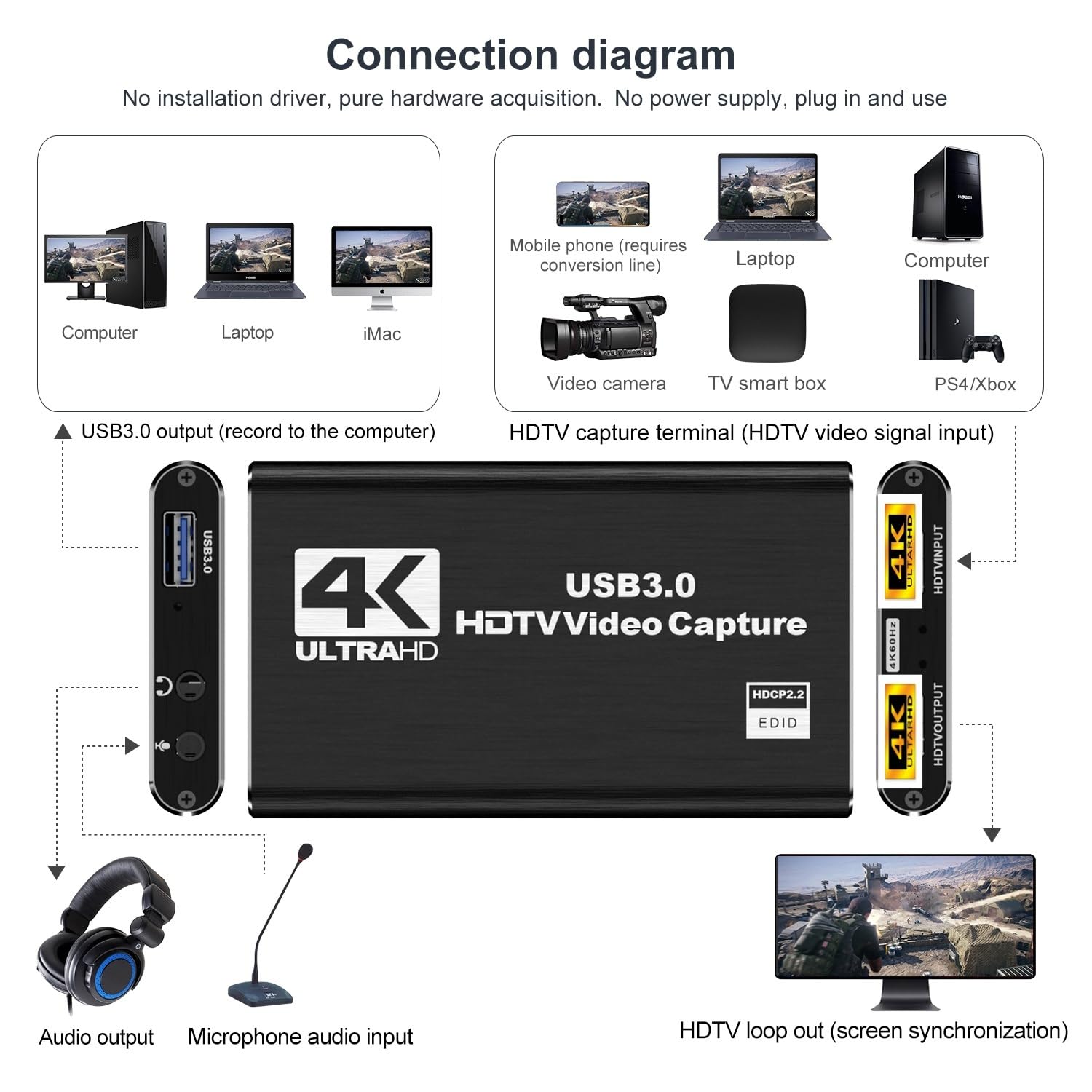 Carte de capture vidéo audio 4K noire – Prend en charge l'entrée HDMI 4K et l'enregistrement Full HD 1080p à 60 fps pour le jeu, le streaming en direct et la vidéoconférence (câble HDMI