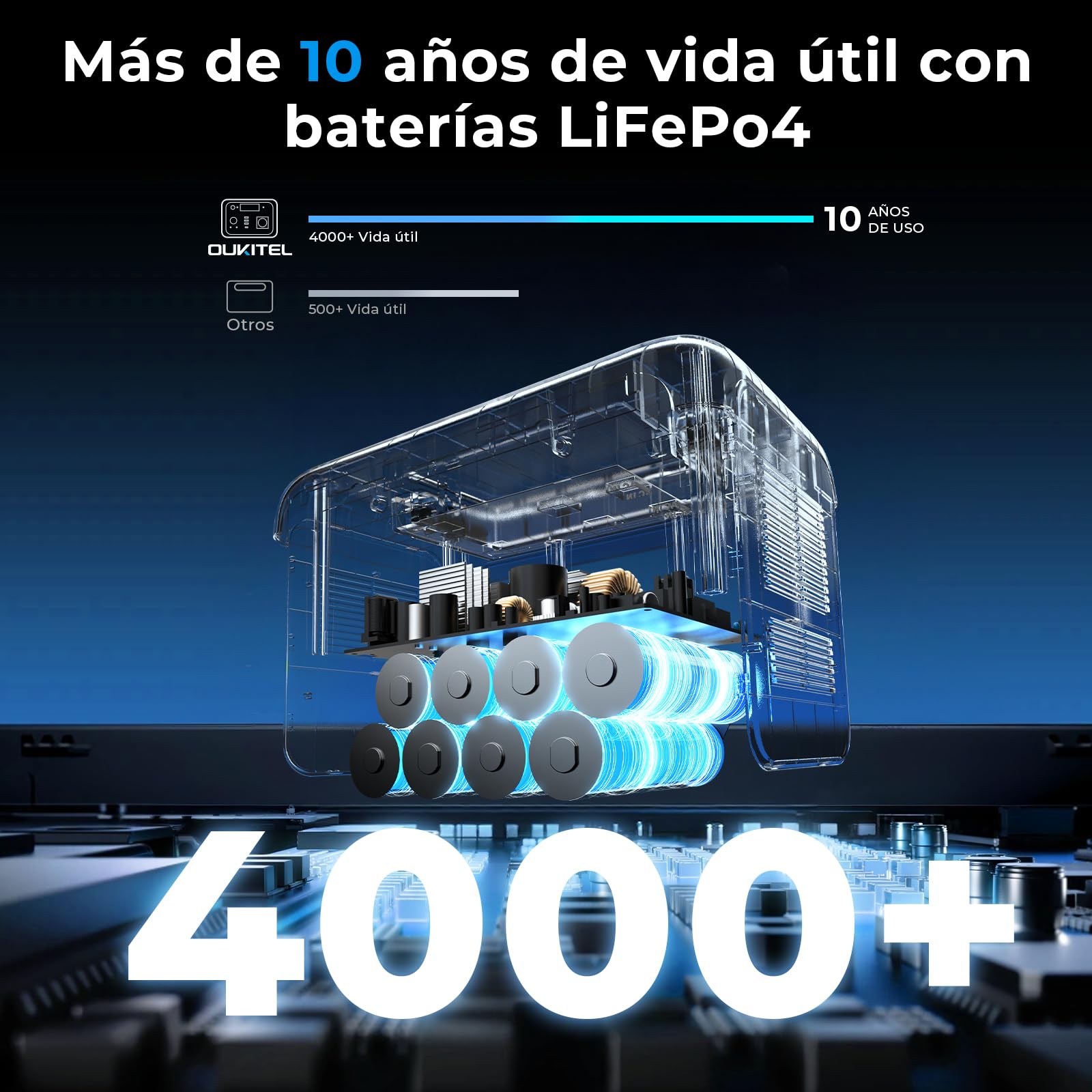 OUKITEL P800 Estación de Energía Portátil 800 W, Generador Solar con Batería Lifepo4 512 Wh, Generador con Salidas USB A Y C, Potencia Máxima de 1600 W, Ideal Para Acampadas