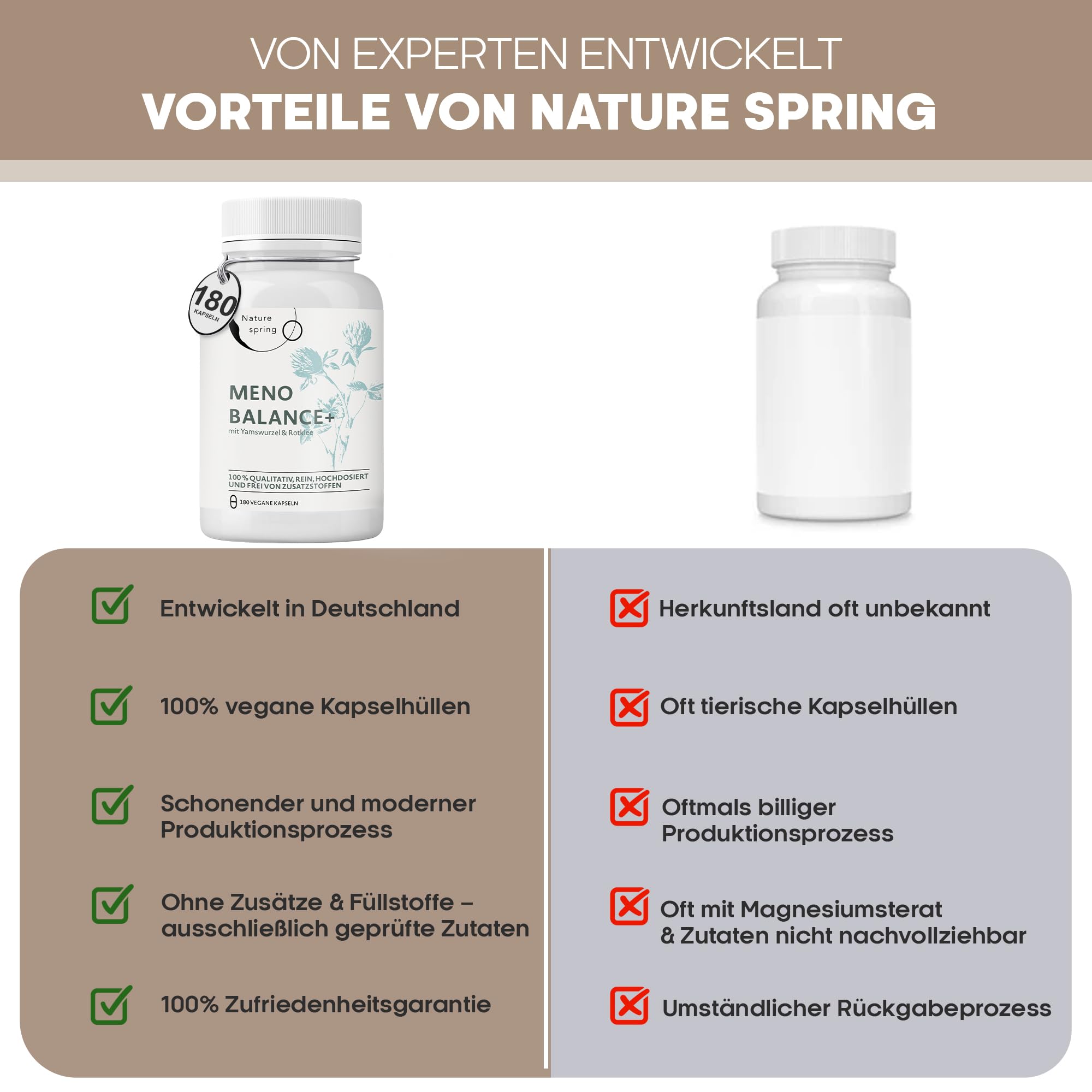 Wechseljahre Kapseln für Frauen ab 50 | Meno Balance+ | Komplex mit Yamswurzel, Rotklee & Baldrian | Eisen, Folsäure & B-Vitamine | Hitzewallungen, Schlaf & Stimmung | 180 vegane Kapseln, laborgeprüft