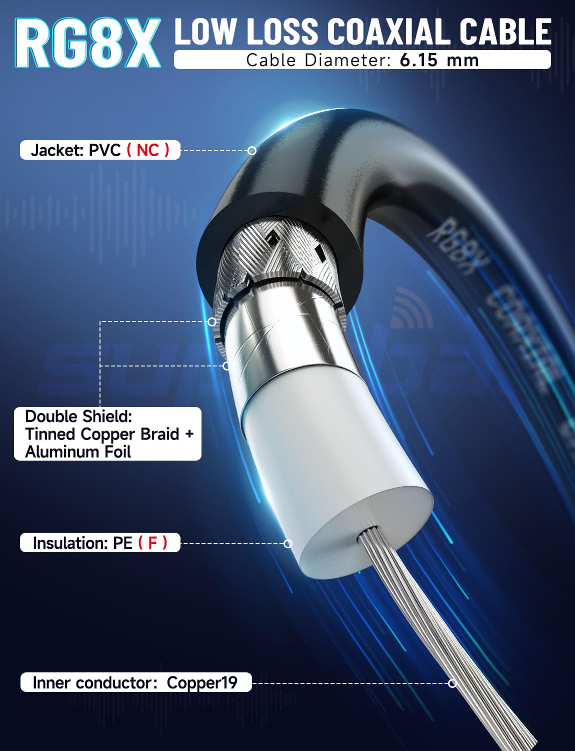 Superbat Câble Antenne SMA 3m SMA Mâle vers Femelle Câble RG8X 50Ohm pour Mesure SWR, Analyseur de Spectre, Amplificateur à Faible Bruit LNA, Dongle RTL SDR, Récepteur ADS-B,Antenne (2 pièces)
