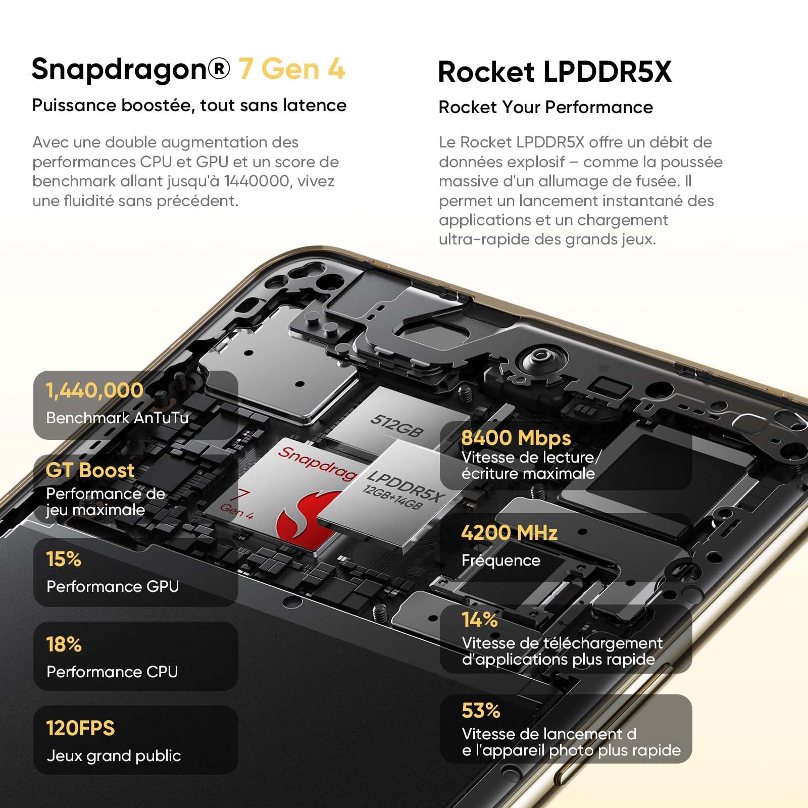 realme 16 Pro+ 5G Smartphone 12Go + 512Go, Caméra LumaColor 200MP + 50MP, Téléphones Portables Débloqués Snapdragon® 7 Gen 4, Batterie 7000mAh avec Charge Rapide 80W, 6,8" 144Hz AMOLED Écran, Or