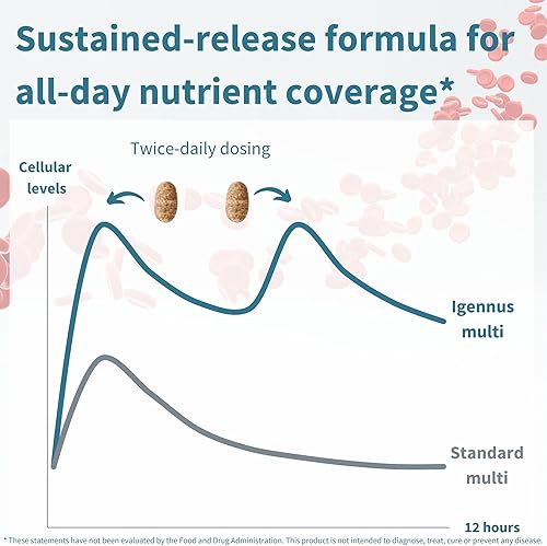 Miniatura 4 de Igennus Multivitamínico metilado de alta potencia para mujeres, ingredientes puros y limpios, suplemento MTHFR con vitaminas B activas, vitamina K2