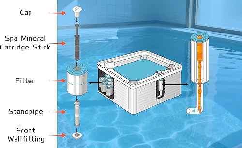 Miniatura 3 de Cartucho de iones plateados para bañera de hidromasaje y spa, paquete de 2 barras de iones minerales Ag+ grises, 8 meses de agua clara de limpieza