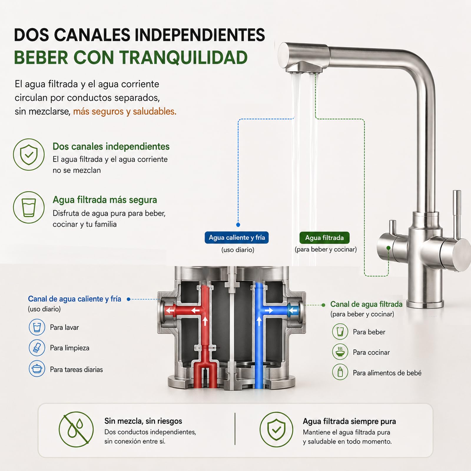 VICTOVA Grifo Cocina 3 Vías para Ósmosis Agua Fría y Filtrada | Canal independiente para agua filtrada · Agua fría y caliente · Giro 360° · Acero inoxidable · Cartucho cerámico