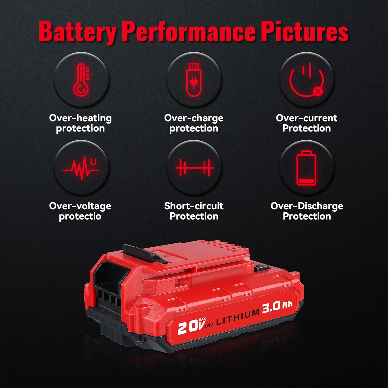 MANUFER 2PACK 3.0Ah 20V PCC680L Li-ion Battery and PCC692L Charger Replacement for Porter Cable 20V Battery Compatible with Porter Cable Battery PCC680L, PCC681L, PCC682L, PCC685L, PCC685LP, PCC699L