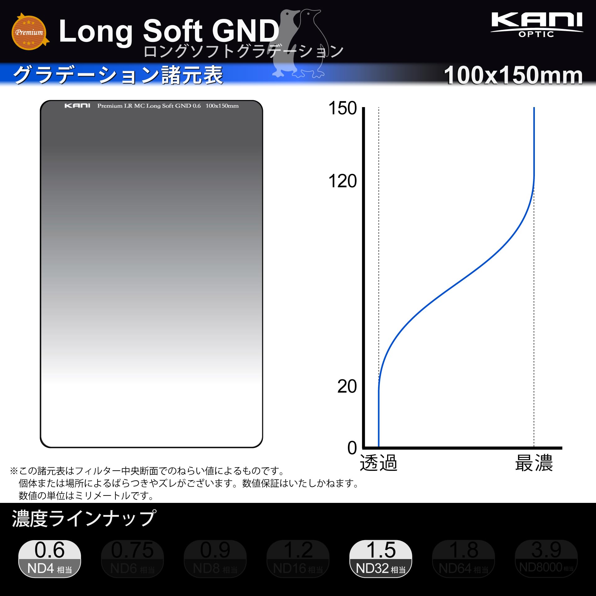Amazon | KANI 100mm幅 角型フィルター ハーフNDフィルター Amazon | KANI 100mm幅 角型フィルター ハーフNDフィルター