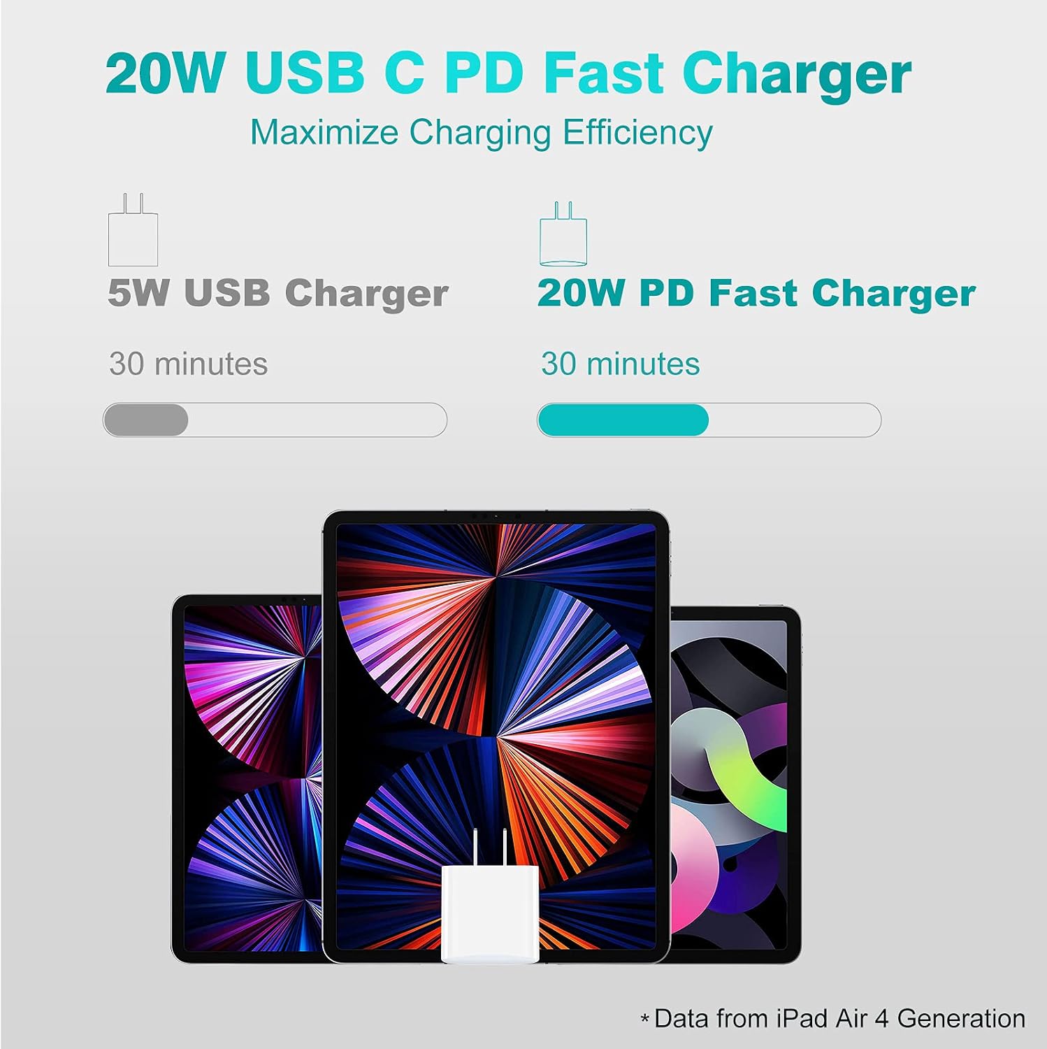 20W USB C Fast Wall Charger Compatible with iPad Pro 12.9/11 inch 2021/2020/ 2018, iPad Air 4th Gen 2020 and Google Pixel Cellphone. 6.6 ft USB C-C Cable Included
