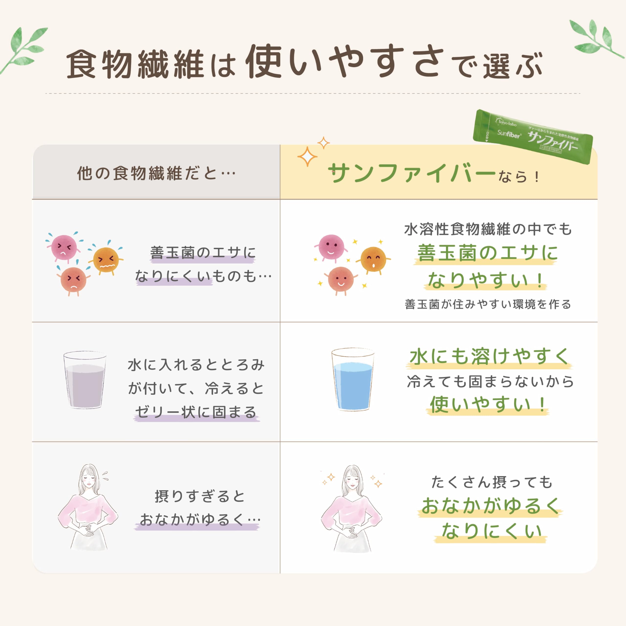 Amazon | グアー豆食物繊維 サンファイバースティック 6g×30包 約30日