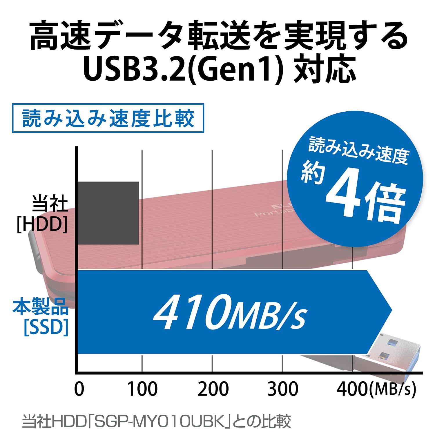 Amazon | エレコム ポータブルSSD 1TB USB3.2(Gen1) PS5/PS4(メーカー