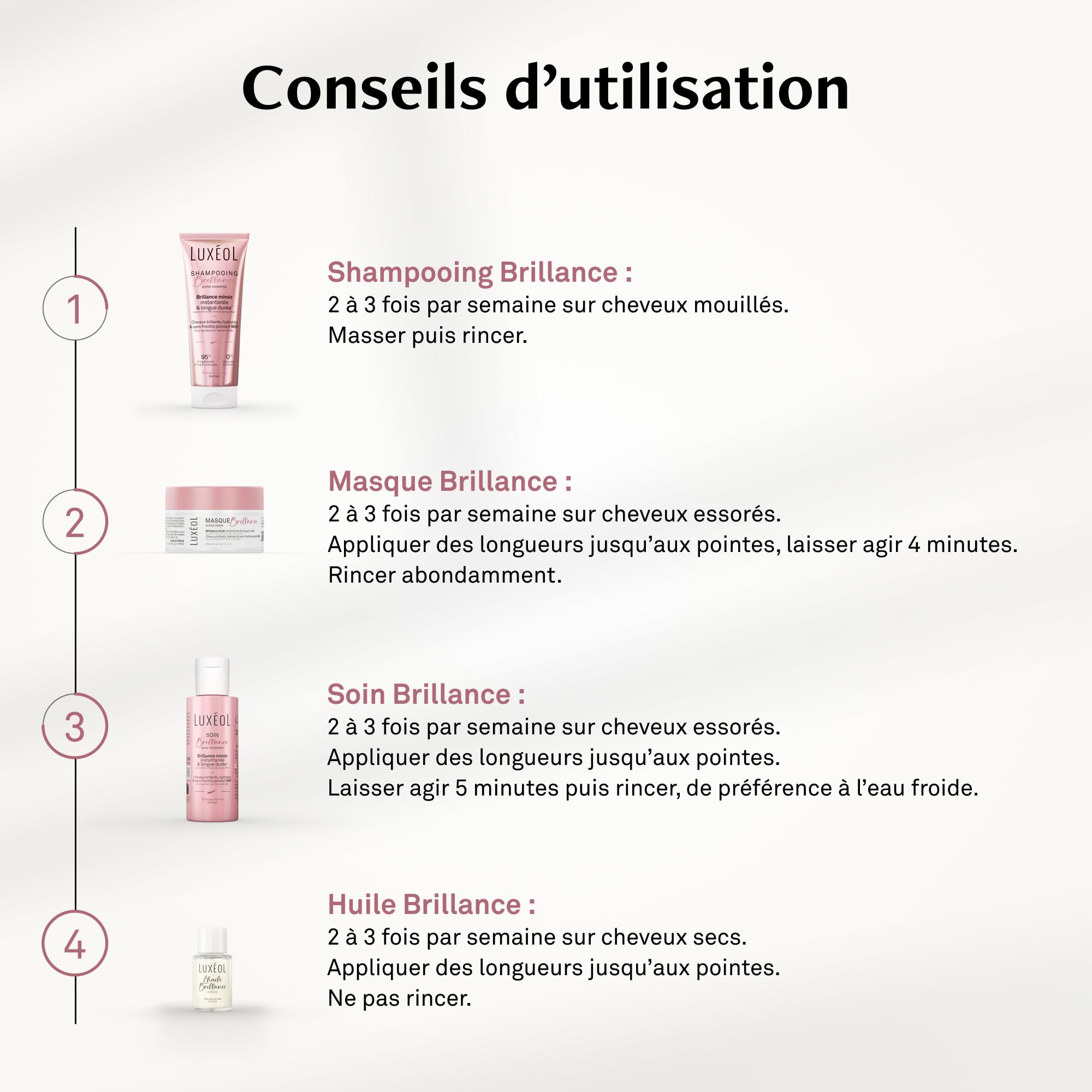 LUXÉOL - Coffret Routine Brillance Voyage - Cheveux Ternes & Poreux