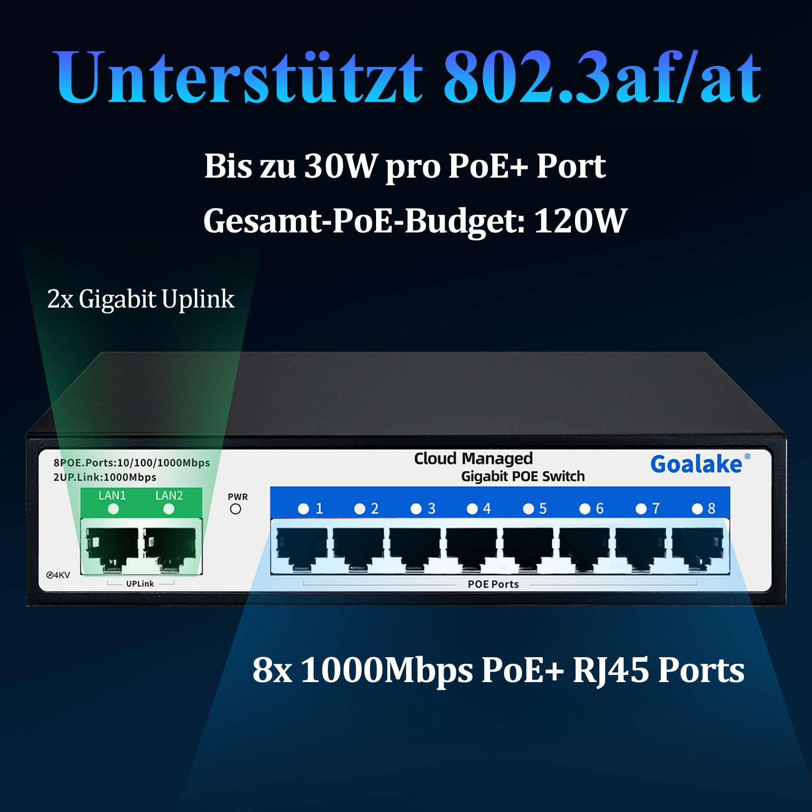 Goalake Switch PoE+ de 10 Puertos - 8 Puertos PoE a 120W, 2 Gigabit Uplink, 802.3af/at - Gestionado en la Nube, App Fácil, Detección en la Nube, VLAN