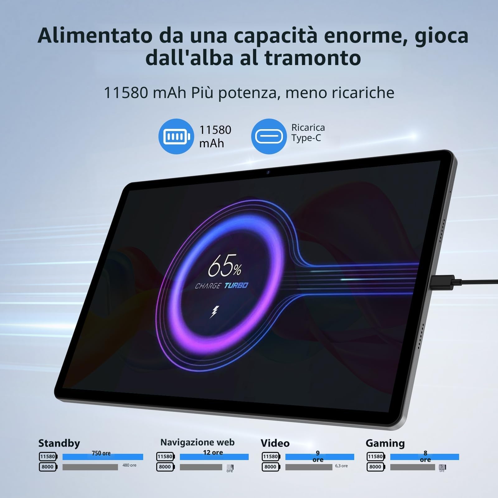 Tablet 13 Pollici Android 15 con Octa-Core 2.2GHz/36GB RAM+512GB ROM(TF 2TB) Dual SIM 4G LTE+5G WiFi, 11580mAh/18W PD/2944x1840 FHD/Widevine L1/13MP/BT5.0/GPS, Con Tastiera/Mouse/Grigio