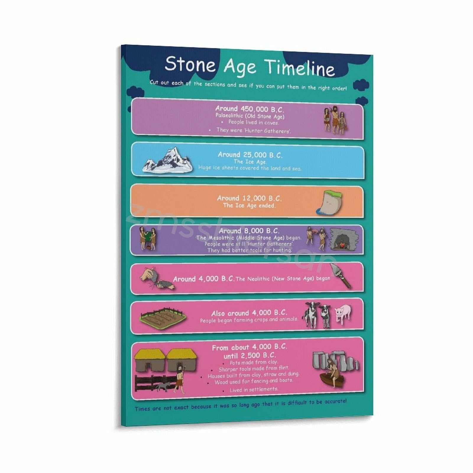 Stone Age Timeline Chart Poster Classroom Wall Decor Canvas for Bedroom Living Room Decor 12x18inch(30x45cm) Frame-style