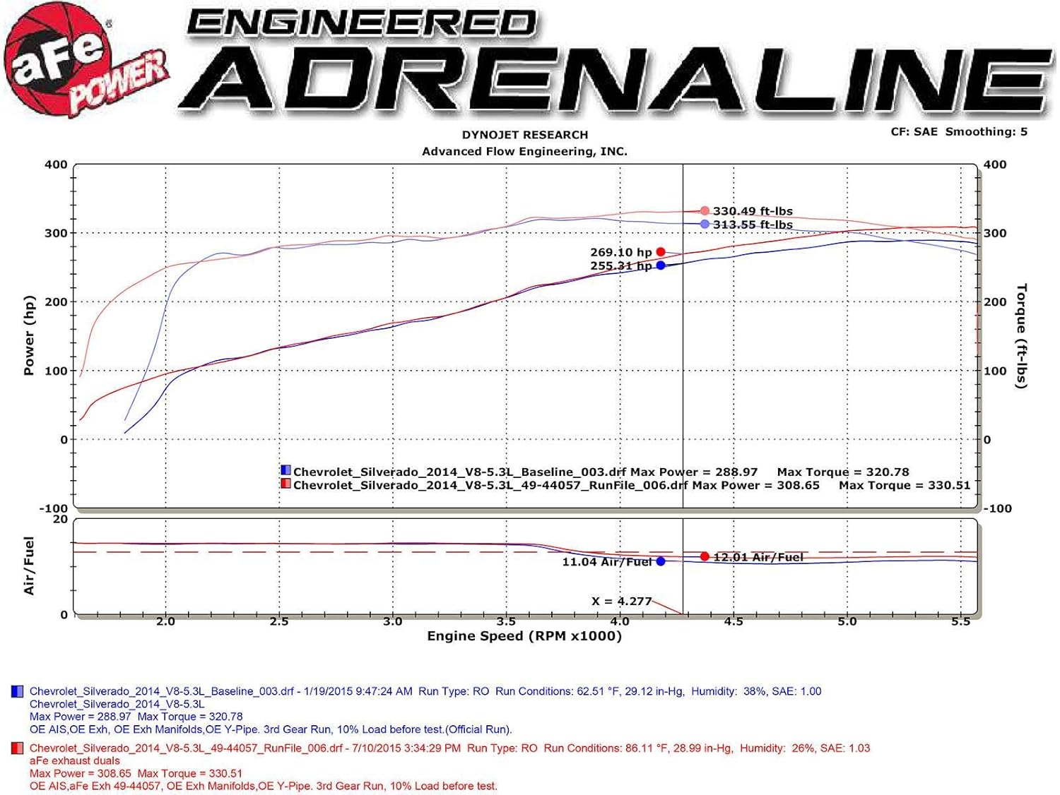 aFe Power 49-44057-P MACH Force-Xp Exhaust System (Polished Tips)