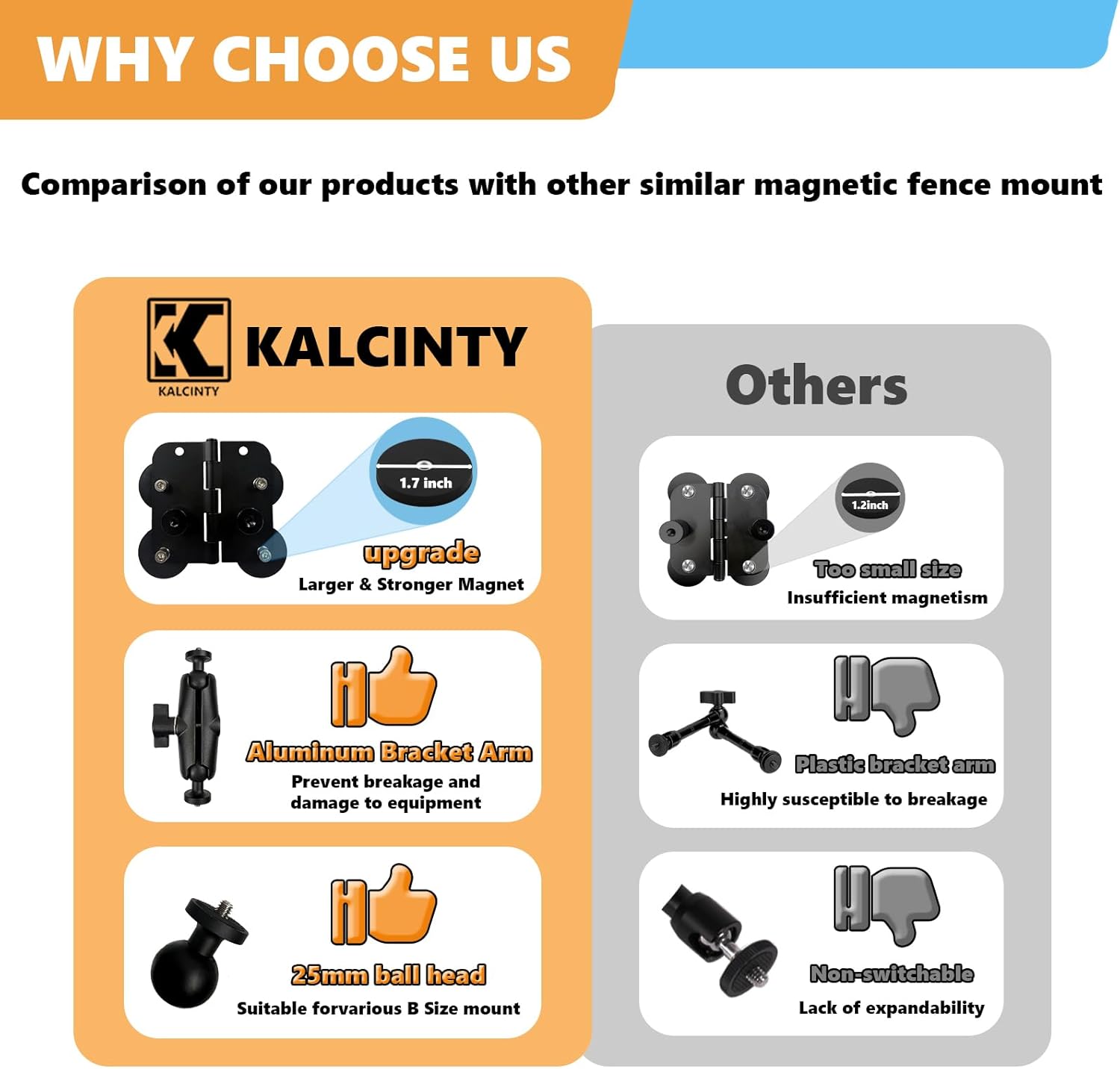 Magnetic Fence Mount for Mevo Camera, Two 1/4" Threaded Points, B Size Ball Head, Aluminum Arm, with Phone Holder, for Recording Baseball and Tennis Game