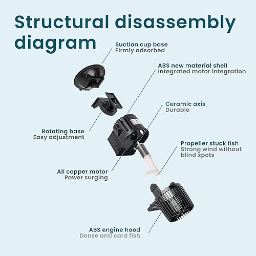 Miniatura 2 de UPETTOOLS Powerhead de circulación de acuario, potente bomba de ondas, bomba de circulación sumergible controlable para peceras de 20 a 75 galones