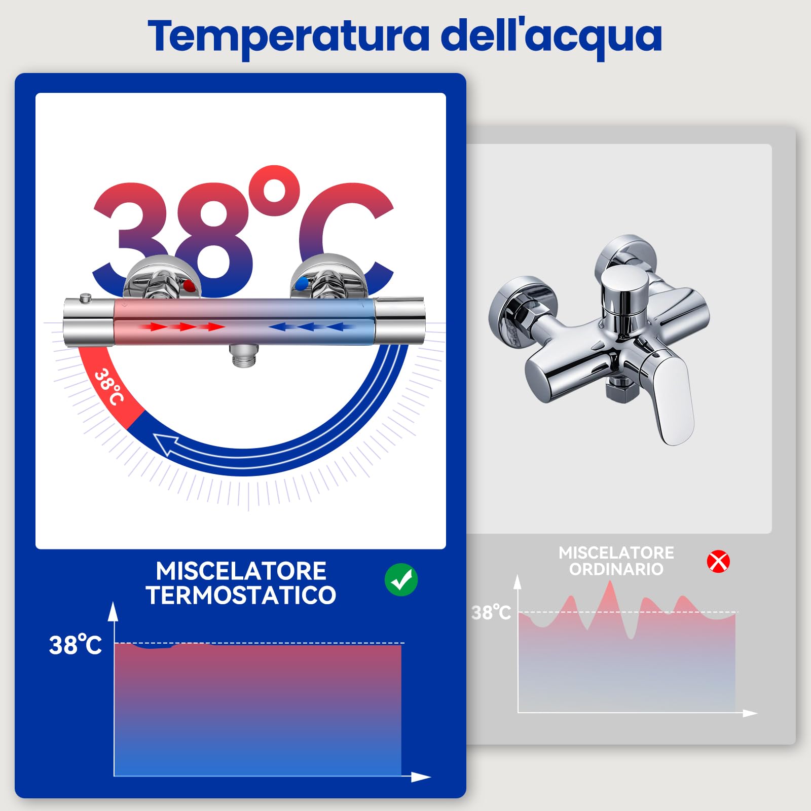 Auralum Miscelatore Doccia, Miscelatore Termostatico Doccia, Rubinetto Doccia da Muro con Controllo Costante Temperatura a 38℃, Miscelatore Doccia Esterno per Vasca da Bagno, con Deviatore Cromato