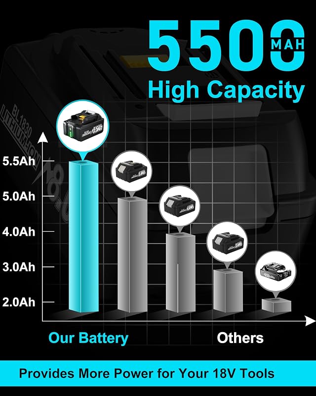 BATTOOL 2 buc. acumulator de schimb 18 V Li-ion 5500 mAh pentru Makita BL1850 BL1850B BL1860B BL1845 BL1830 cu LED LXT 400 194205-3
