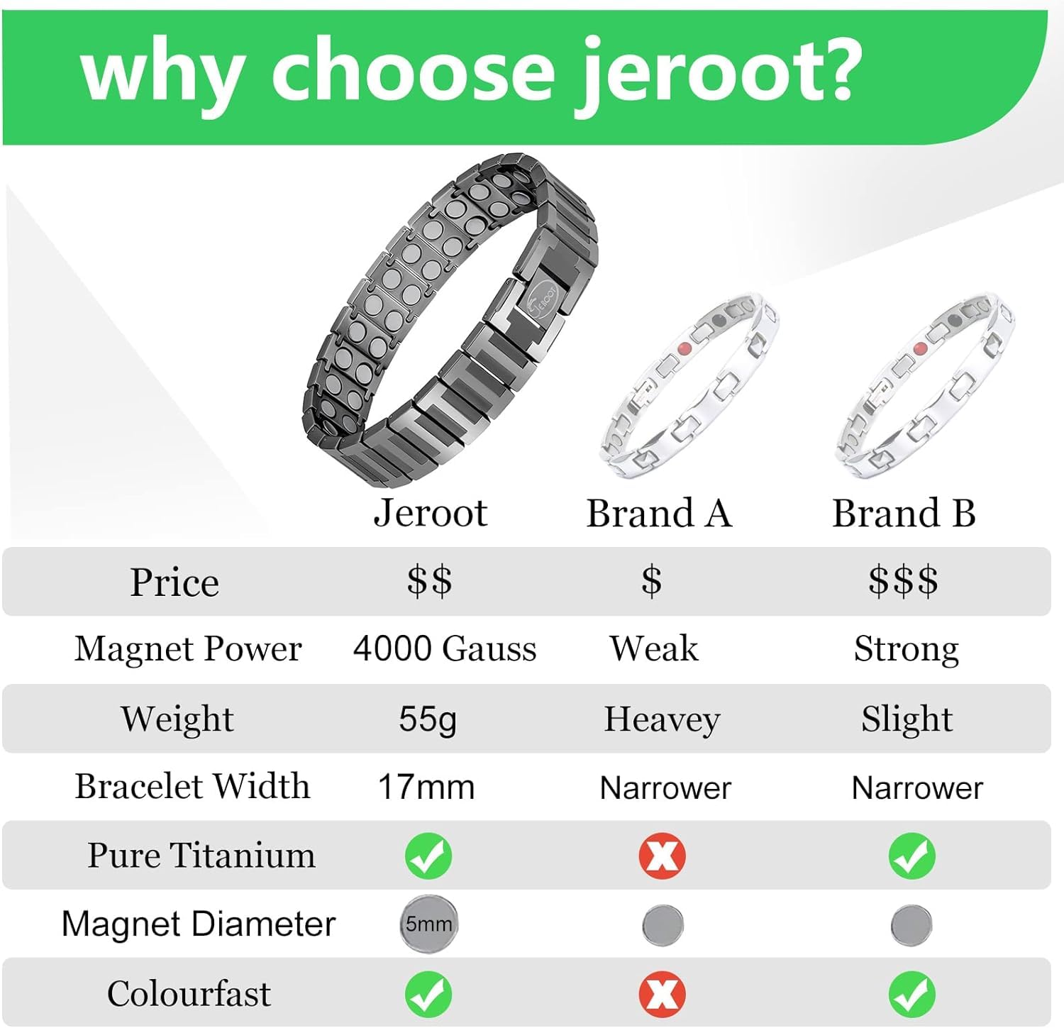 JEROOT 4000 Gauss Titan Magnetarmband Herren, Reines Titan-Power Magnetische Armbänder Verschluss Armband Magnet armband Energetix Extra Starker