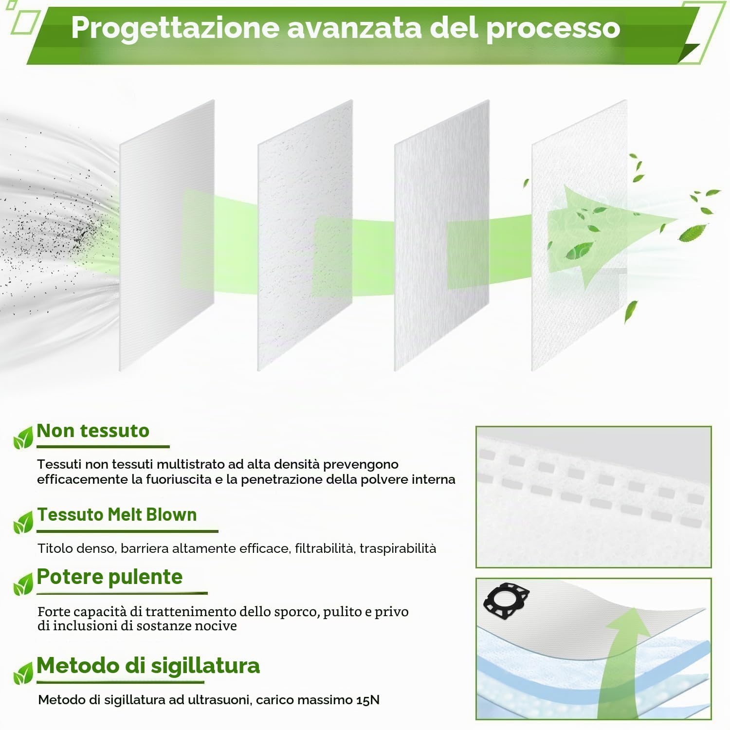 Rebirthcare 15 sacchetti per Kärcher aspirapolvere 2.863-006.0 in tessuto non tessuto 487, sacchetti di ricambio WD4 WD5 WD6 WD5P WD6P Premium MV4 MV5 MV6 sacchetti per filtro bagnati e asciutti