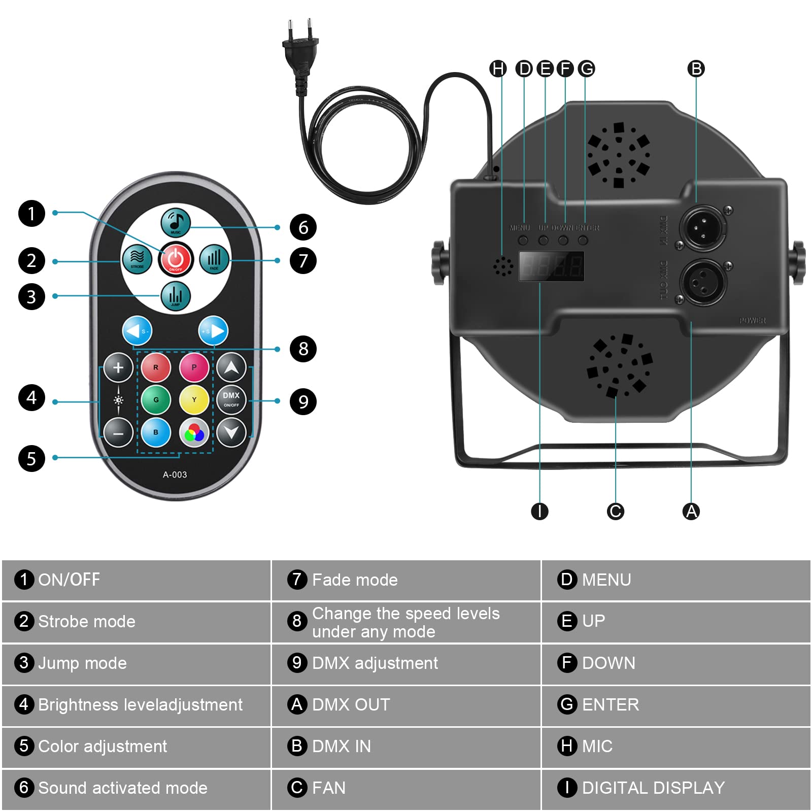 U`King 10er Pack LED Par Strahler 36 LED Bühnenlicht Partylicht RGB mit Fernbedienung, Discolicht Scheinwerfer Beleuchtung Moving Head für Stage DJ Party Show Bar Halloween Weihnachten