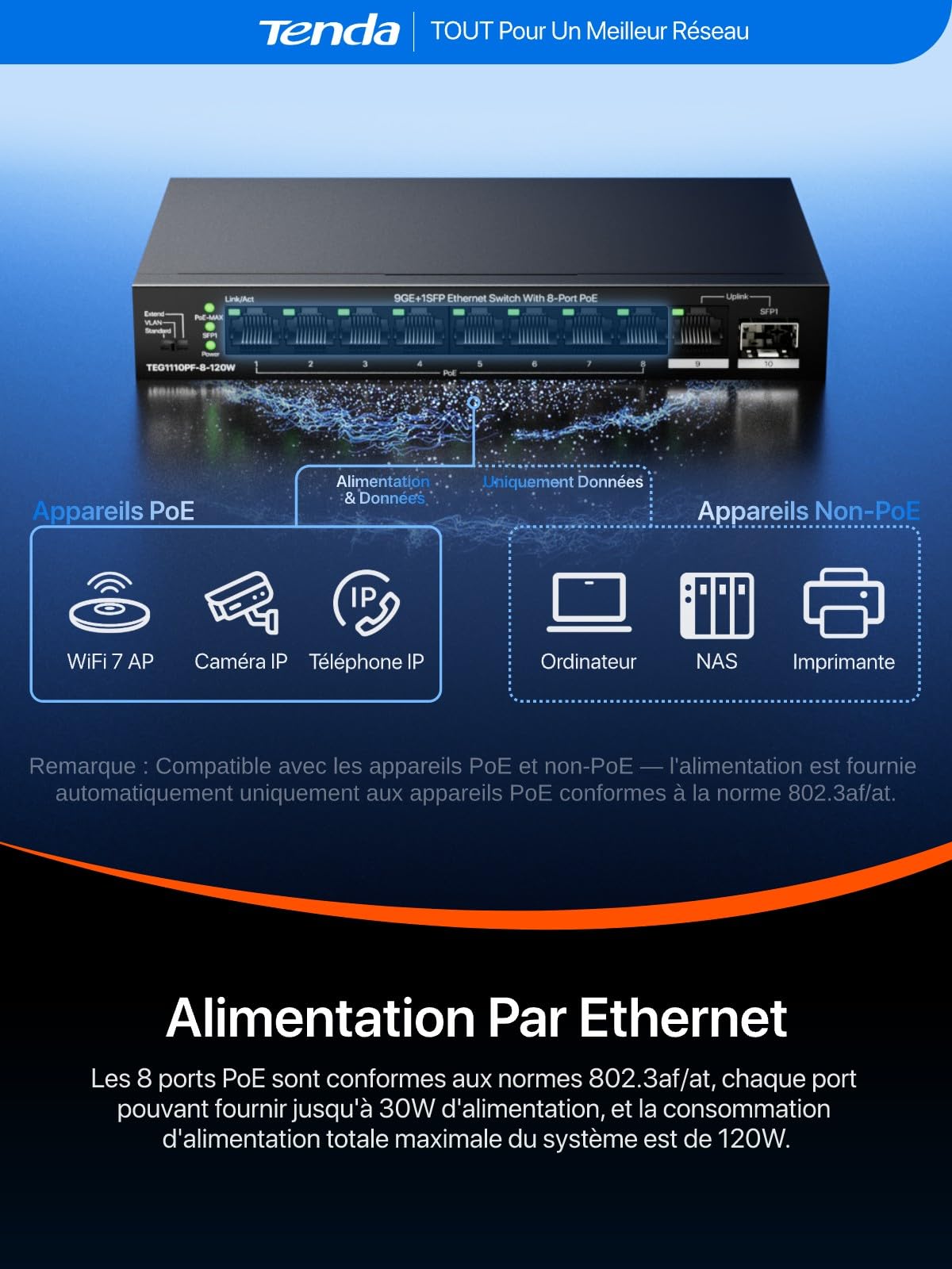 Tenda Switch PoE Gigabit 10 Ports, 8 Ports PoE+, 110 W pour Tous Les Ports PoE, 2 Ports Uplink RJ45 et SFP, VLAN, portée jusqu'à 250 m, Boîtier Métal, Silencieux, Plug-and-Play (TEG1110PF-8-120W)