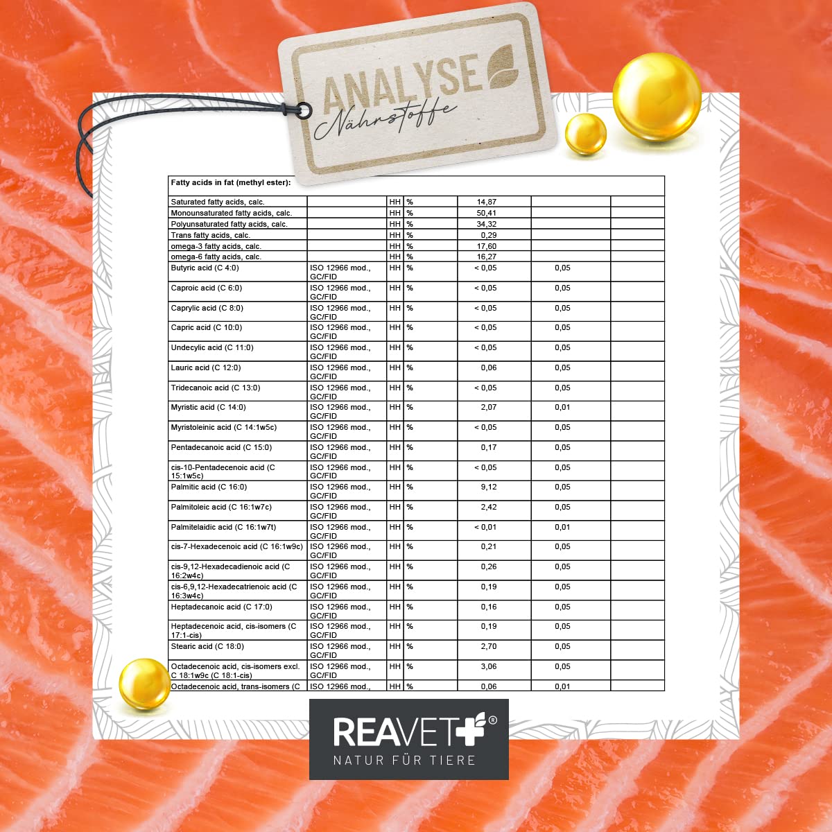 Aceite de salmón ReaVET muy bueno 2025 para perros, 1 litro, rico en Omega 3 y 6, aceite de pescado para perros, alta dosificación, calidad alimentaria real sin aditivos, recién embotellado en