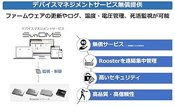 【10組セット】AX220 LTEルータ、ACアダプタ、アンテナ2本 10組セット】AX220 LTEルータ、ACアダプタ、アンテナ2本 AX220