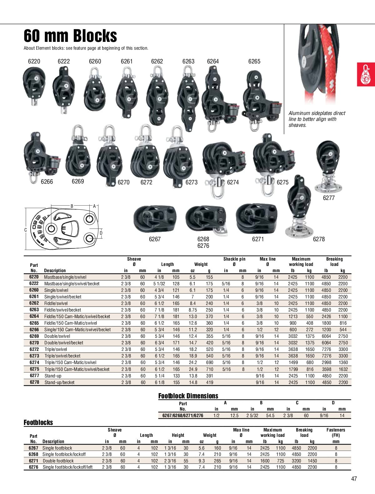 HARKEN Element pojedynczy/wir/zdjęcie psa