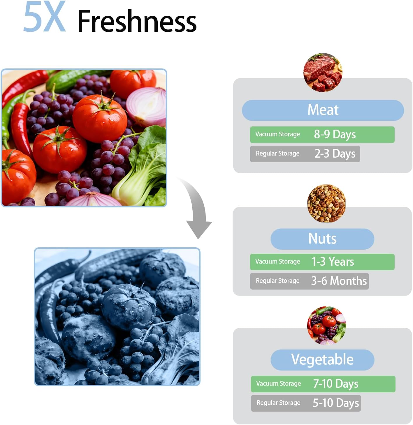 30PCS Reusable Vacuum Seal Bags for Food - 15PCS Large (11.02x10.24”) And 15PCS Small (8.66×8.27") Compact Vacuum Sealer Bags, Leak-Proof Odor-Resistant for Refrigerator Outdoor Travel Food Storage